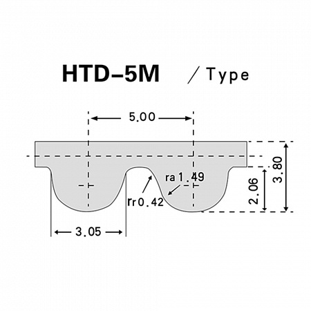 Ремень зубчатый HTD 5M длина 280 мм ширина  1 мм
